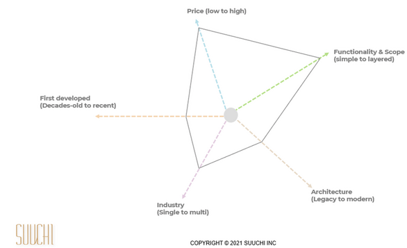 PLM Figure 2